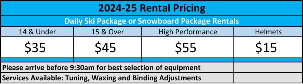 Rental rates